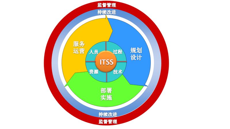 IT外包价格对比：揭秘影响定价的五大因素