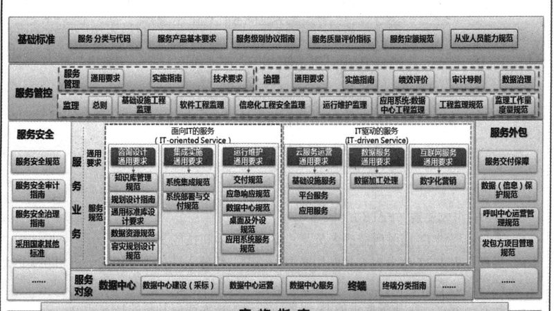 系统运维托管服务合同，这些关键点不容忽视