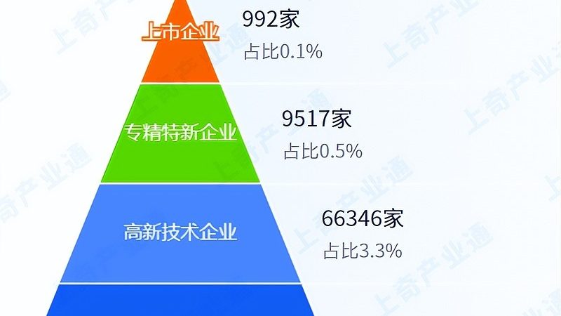 合伙人股权分期成熟机制